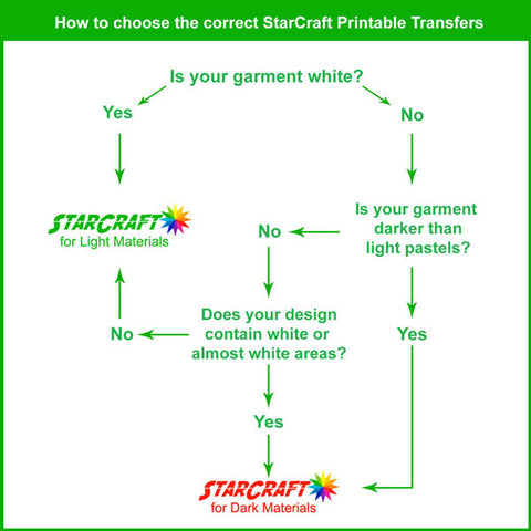 Printable Transfers For Light Materials HTV